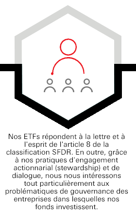 Nos ETFs répondent à la lettre et à l'esprit de l'article 8 de la classification SFDR. En outre, grâce à nos pratiques d'engagement actionnarial (stewardship) et de dialogue, nous nous intéressons tout particulièrement aux problématiques de gouvernance des entreprises dans lesquelles nos fonds investissent.