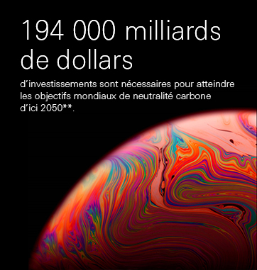 194 000 milliards de dollars d’investissements sont nécessaires pour atteindre les objectifs mondiaux de neutralité carbone d’ici 2050**. 