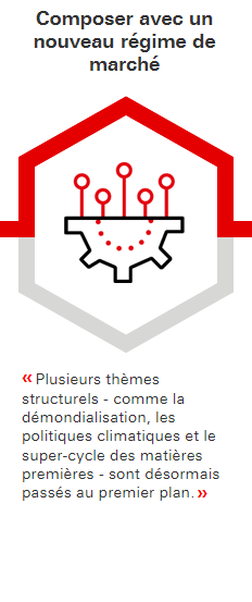 Composer avec un nouveau régime de marché: Plusieurs thèmes structurels - comme la démondialisation, les politiques climatiques et le super-cycle des matières premières - sont désormais passés au premier plan.