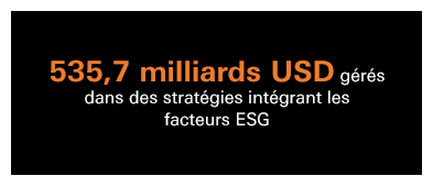 535,7 milliards USD gérés dans des stratégies intégrant les facteurs ESG
