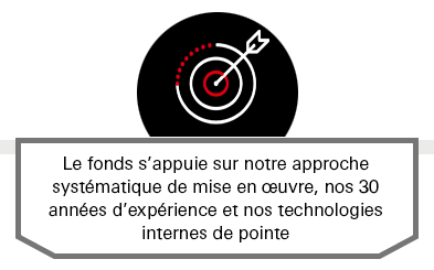 Le fonds s’appuie sur notre approche systématique de mise en œuvre, nos 30 années d’expérience et nos technologies internes de pointe