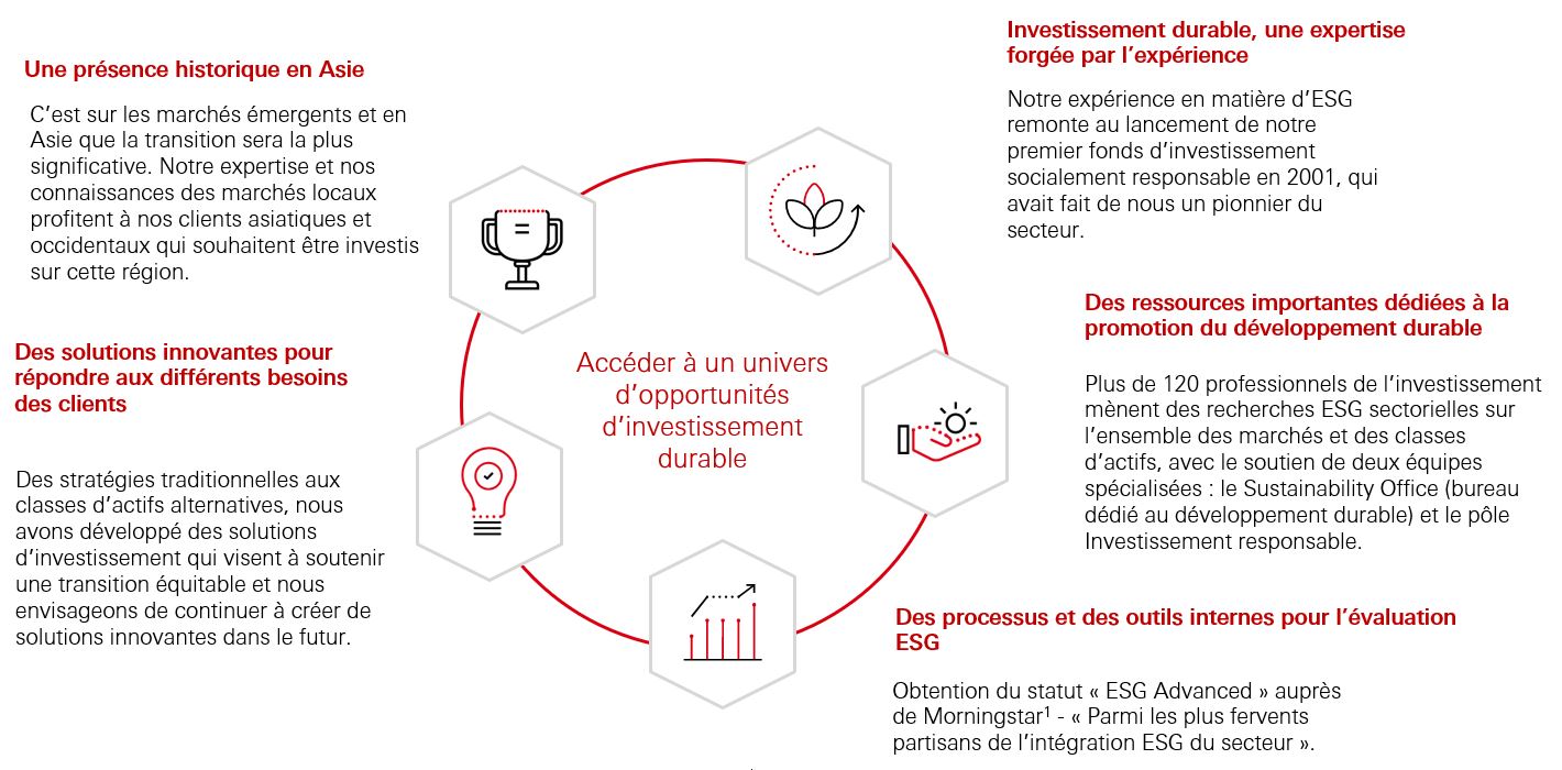 Why HSBC Asset Management?
