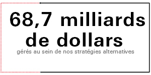 68,7 milliards de dollars gérés en actifs alternatifs