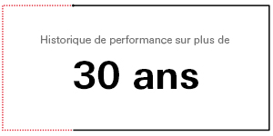 Historique de performance sur plus de 30 ans