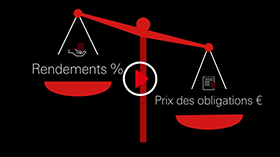 Notions de base sur les prix, les rendements et la duration des obligations