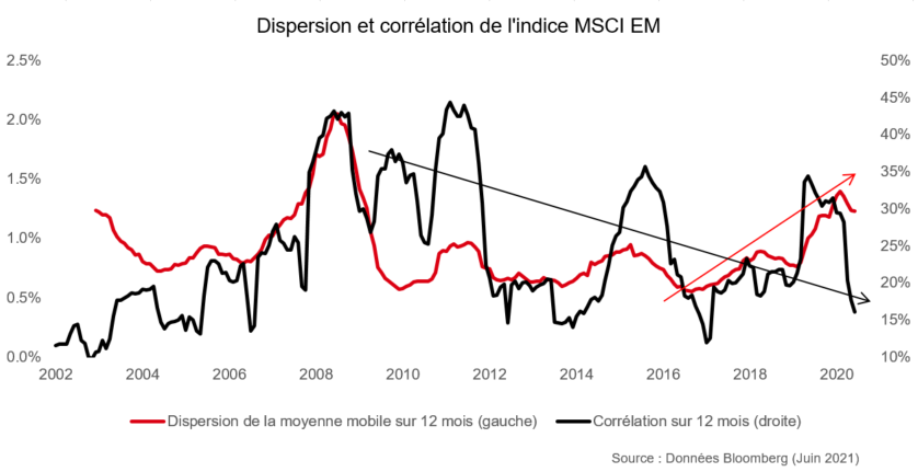 Marchés émergents : les planètes sont alignées
