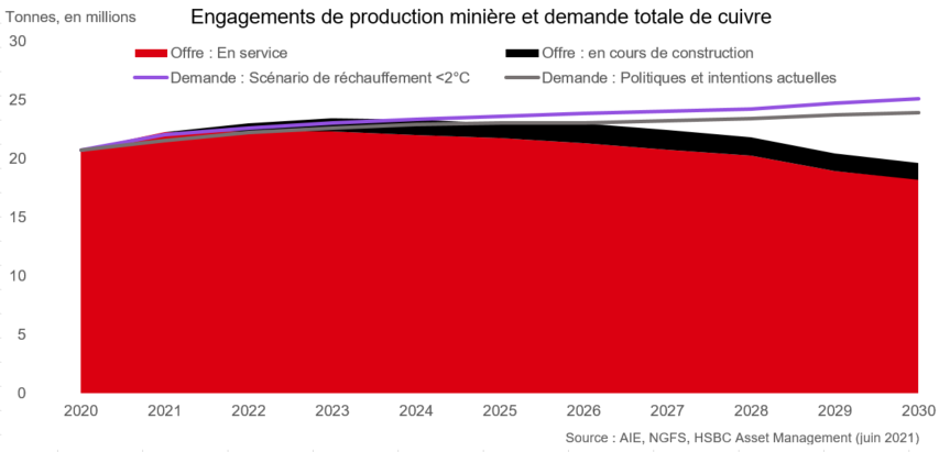 Métaux et énergie propre