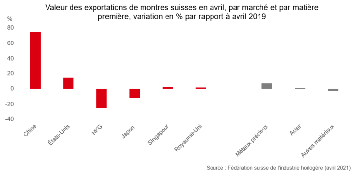 Une inflation à surveiller