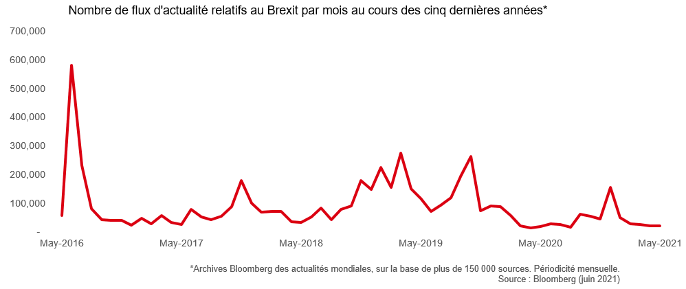 Commerce entre le Royaume-Uni et l’Asie