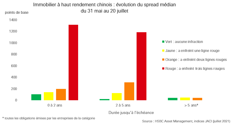 Haut rendement chinois