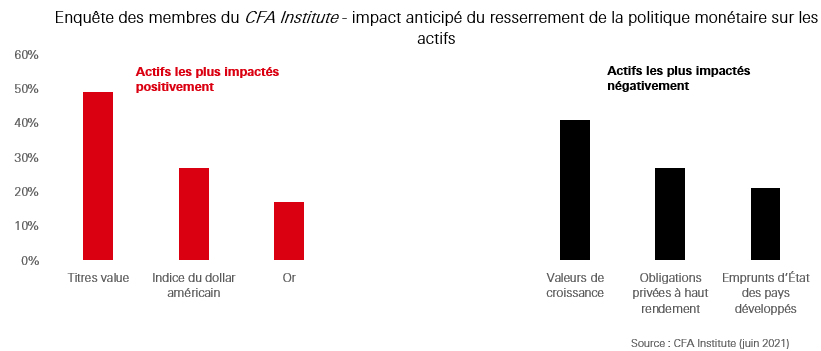 Dynamique de reflation