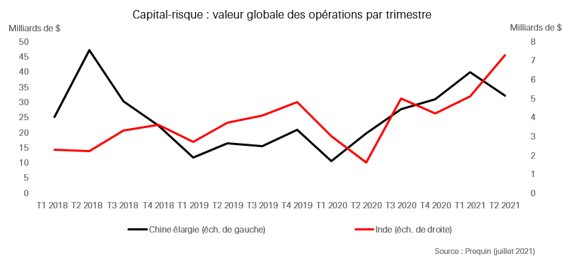 Le secteur technologique en Inde