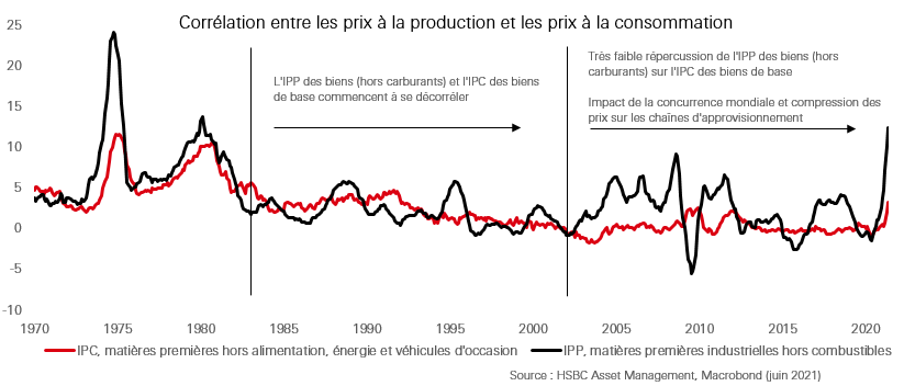 Le rebond du pétrole