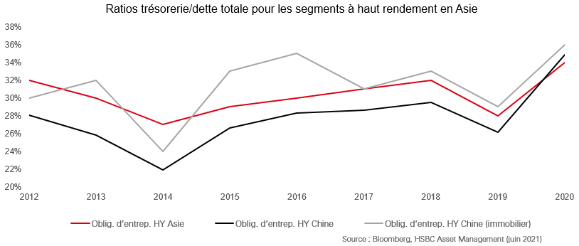 Haut rendement chinois