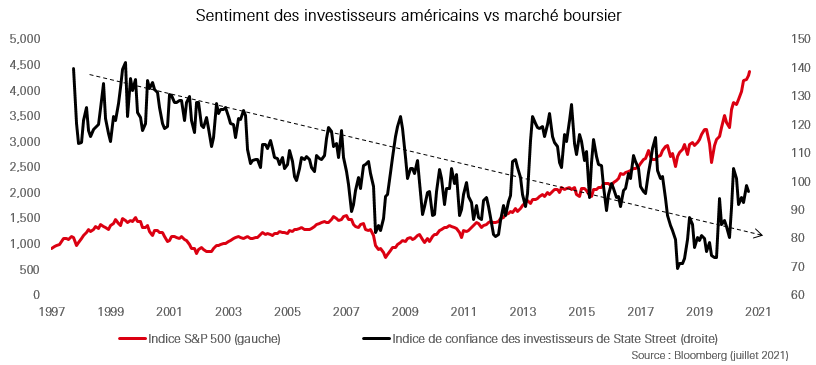 Oubliez les flux
