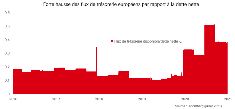 Actions européennes