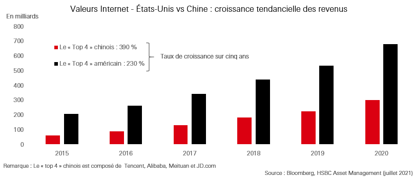 Valeurs Internet chinoises