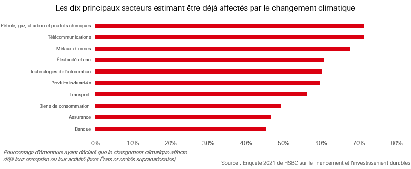 Finance durable