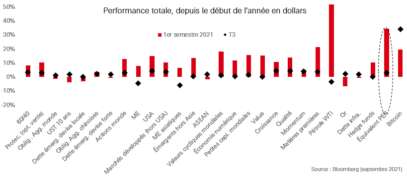 Technologies climatiques