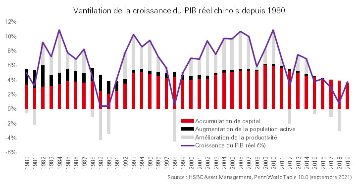 Croissance chinoise