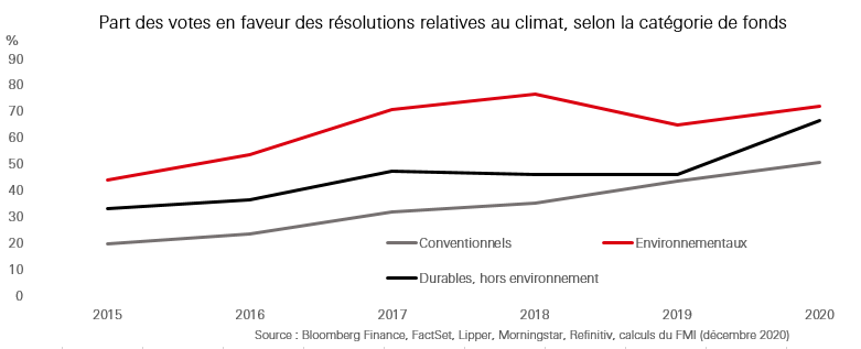 Changement climatique