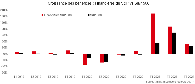 Saison des résultats