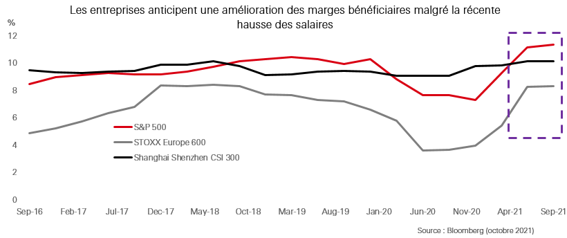 L'ESG a son Nobel