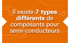 Il existe 7 types différents de composants pour semi-conducteurs