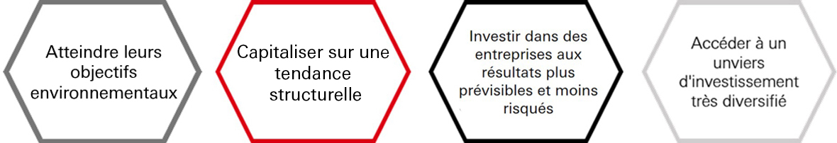 Comment l'économie circulaire ouvre-t-elle des opportunités ?