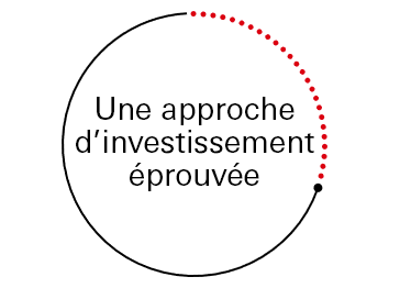Une approche d’investissement éprouvée