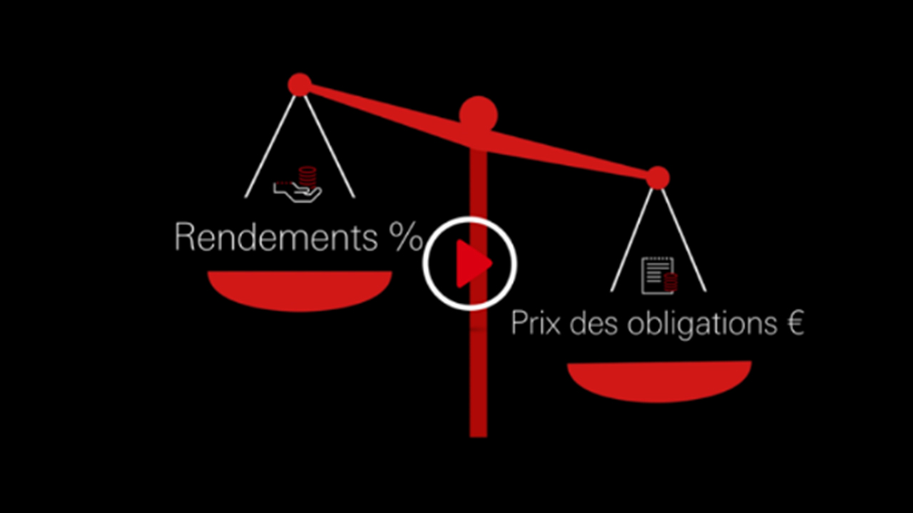 Notions de base sur les prix, les rendements et la duration des obligations