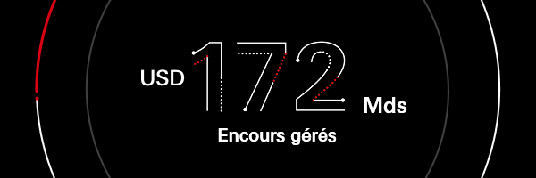 USD 172 Mds Encours gérés
