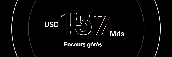 USD 157 Mds Encours gérés