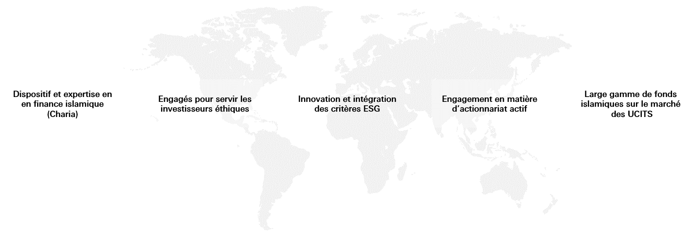 HSBC Asset Management, partenaire de vos investissements islamiques