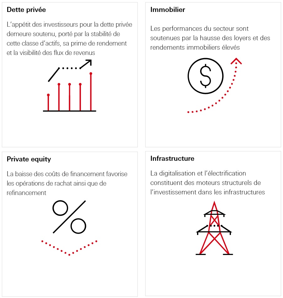 Nos perspectives clés pour les marchés privés