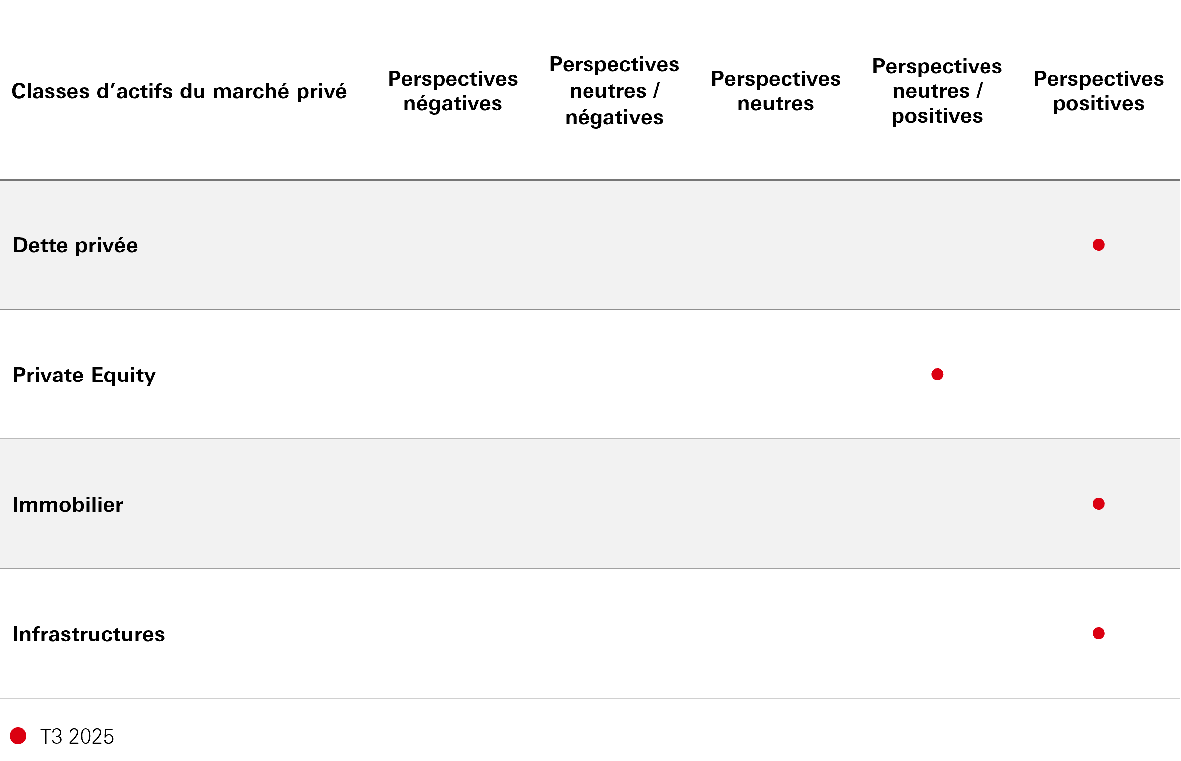 Perspectives des stratégies proposées