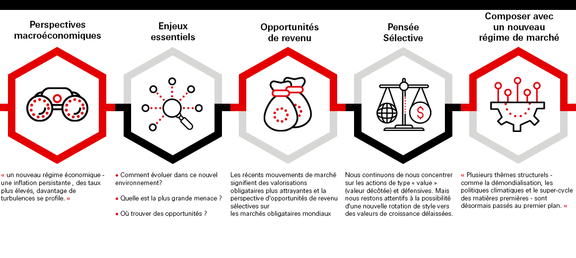 Principaux points à retenir