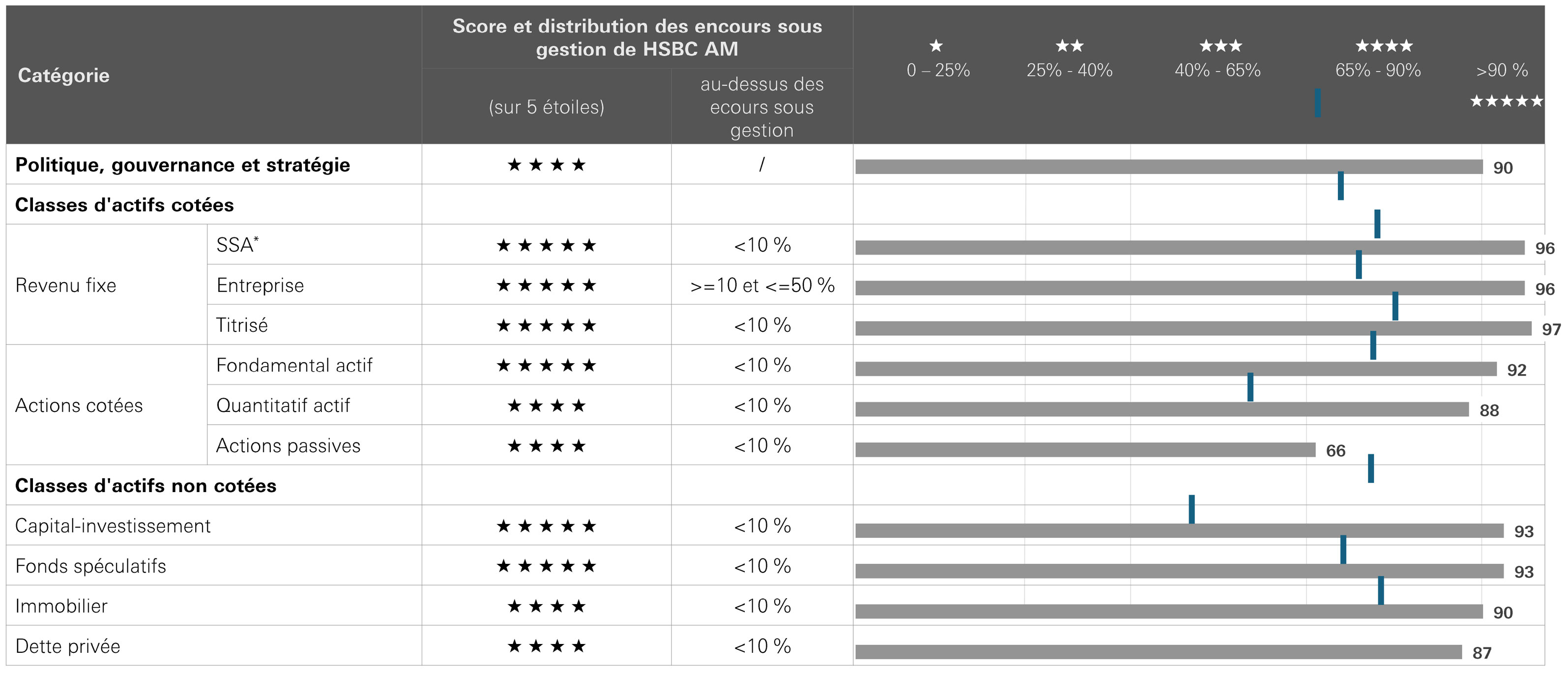 Rapport d'évaluation du PRI 202